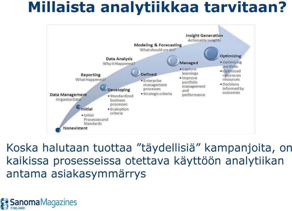 kampanjoita, on kaikissa prosesseissa