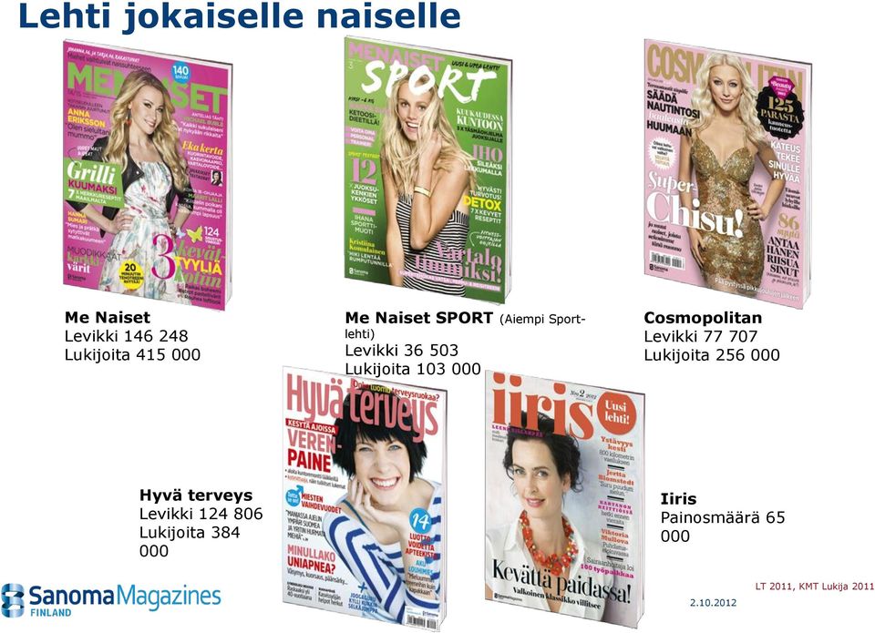 Cosmopolitan Levikki 77 707 Lukijoita 256 000 Hyvä terveys Levikki 124