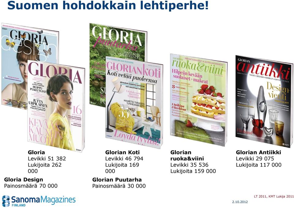 169 000 Glorian ruoka&viini Levikki 35 536 Lukijoita 159 000 Glorian Antiikki