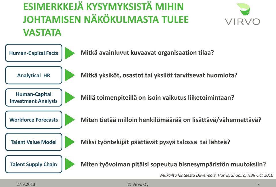 Human-Capital Investment Analysis Millä toimenpiteillä on isoin vaikutus liiketoimintaan?