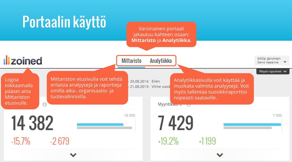 Mittariston etusivulla voit tehdä erilaisia analyysejä ja raportteja omilla aika-, organisaatio- ja