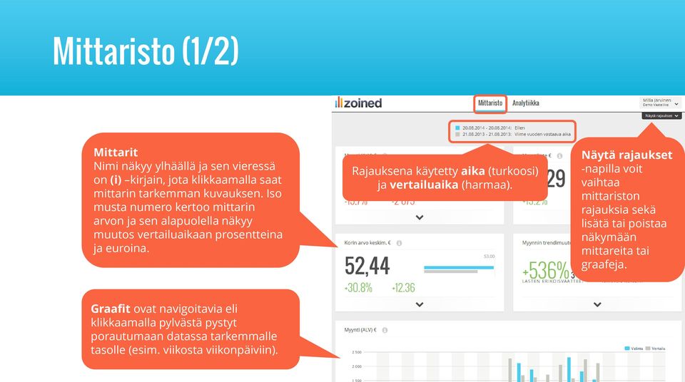 Rajauksena käytetty aika (turkoosi) ja vertailuaika (harmaa).