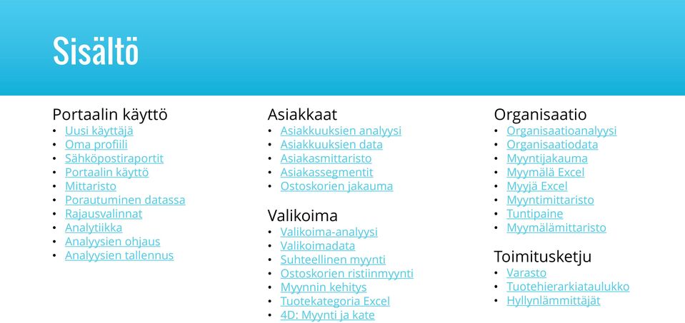 Valikoima-analyysi Valikoimadata Suhteellinen myynti Ostoskorien ristiinmyynti Myynnin kehitys Tuotekategoria Excel 4D: Myynti ja kate Organisaatio