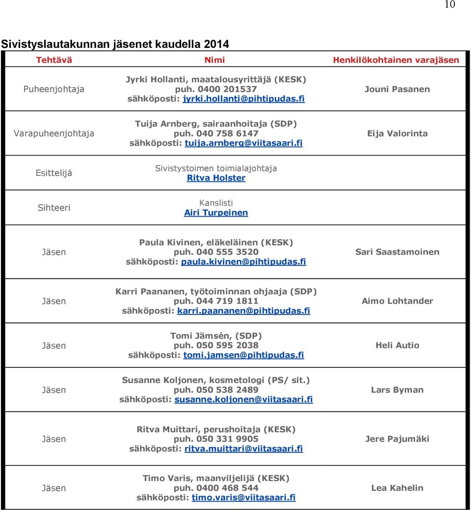 fi Eija Valorinta Esittelijä Sivistystoimen toimialajohtaja Ritva Holster Sihteeri Kanslisti Airi Turpeinen Jäsen Paula Kivinen, eläkeläinen (KESK) puh. 040 555 3520 sähköposti: paula.