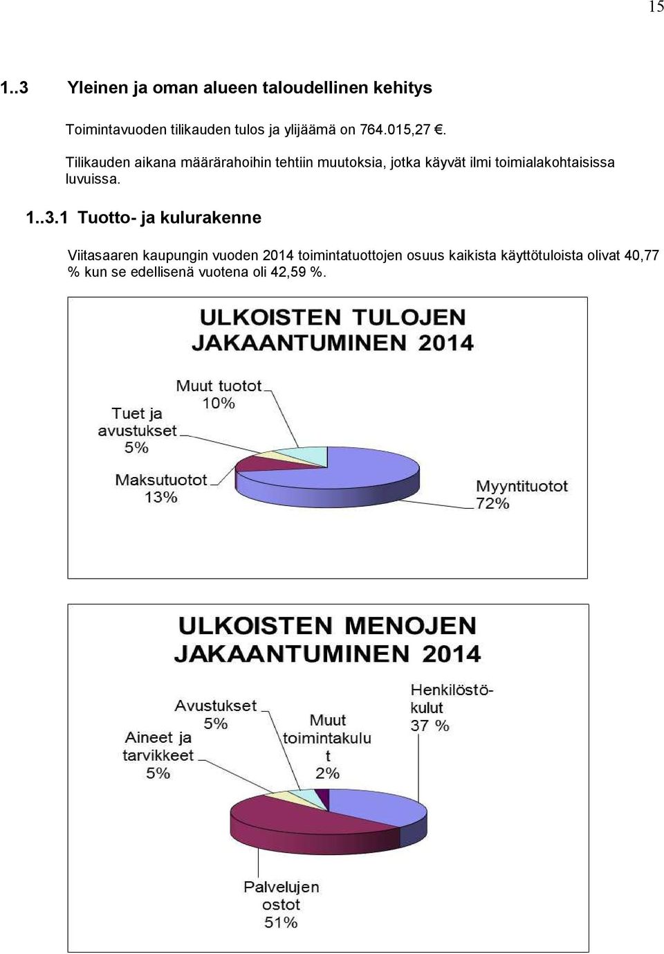 Tilikauden aikana määrärahoihin tehtiin muutoksia, jotka käyvät ilmi toimialakohtaisissa