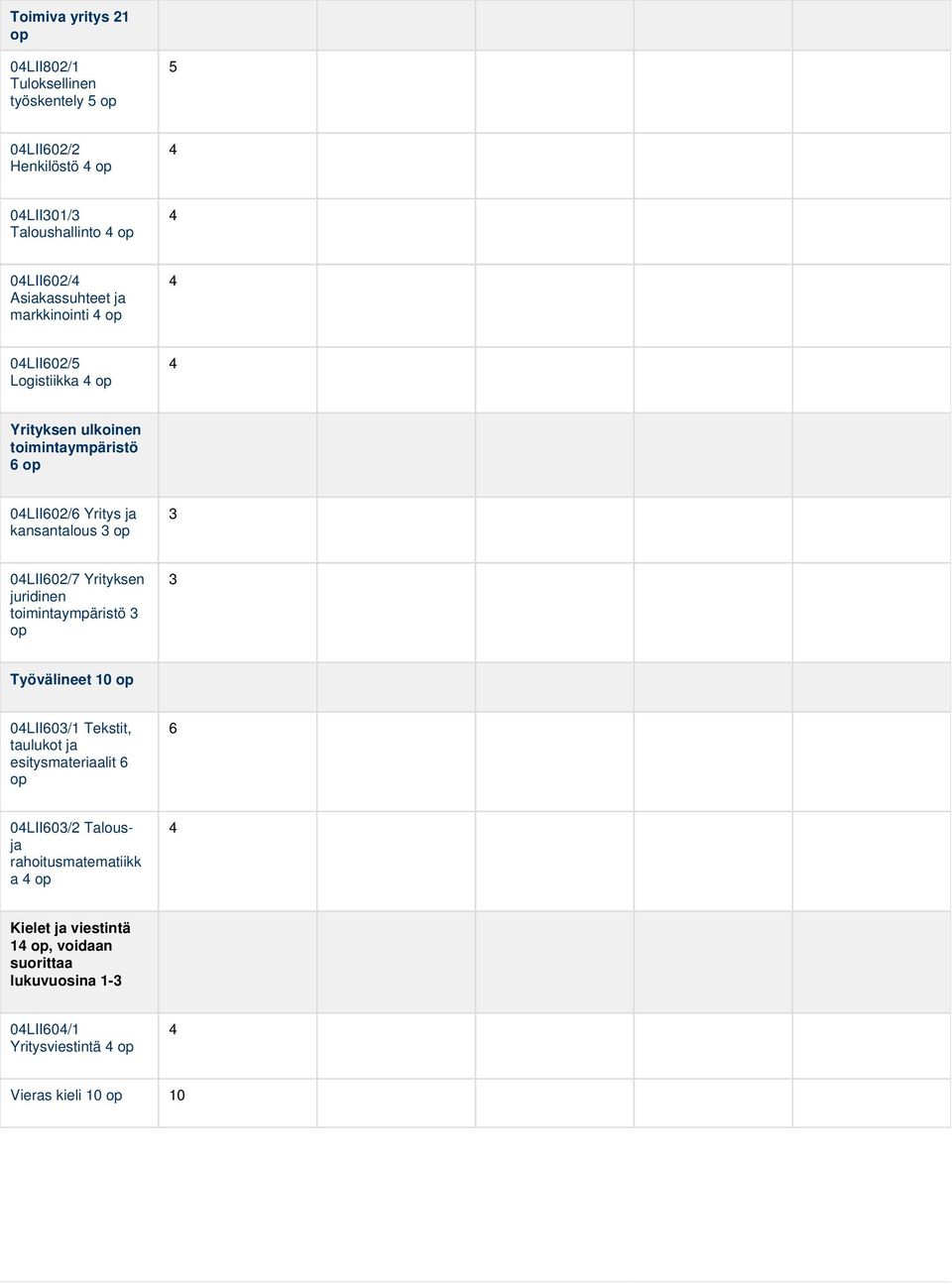 op 3 04LII602/7 Yrityksen juridinen toimintaympäristö 3 op 3 Työvälineet 10 op 04LII603/1 Tekstit, taulukot ja esitysmateriaalit 6 op 6 04LII603/2