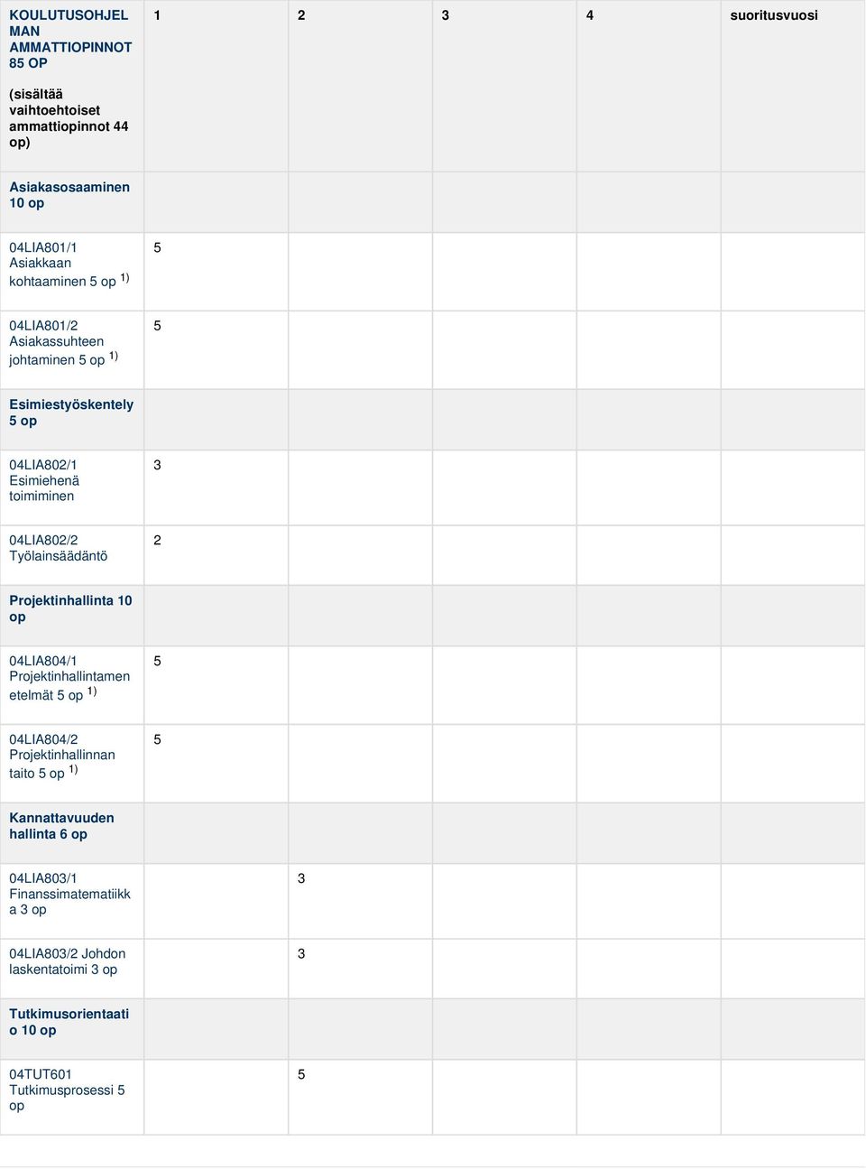 Työlainsäädäntö 2 Projektinhallinta 10 op 04LIA804/1 Projektinhallintamen etelmät 5 op 1) 5 04LIA804/2 Projektinhallinnan taito 5 op 1) 5