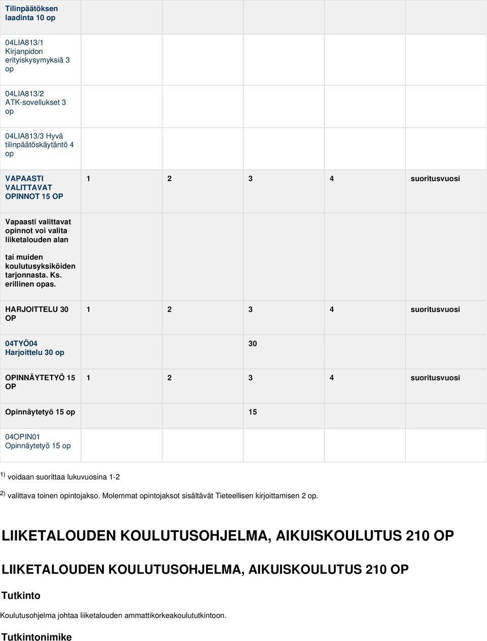 HARJOITTELU 30 OP 1 2 3 4 suoritusvuosi 04TYÖ04 Harjoittelu 30 op 30 OPINNÄYTETYÖ 15 OP 1 2 3 4 suoritusvuosi Opinnäytetyö 15 op 15 04OPIN01 Opinnäytetyö 15 op 1) voidaan suorittaa lukuvuosina 1-2 2)