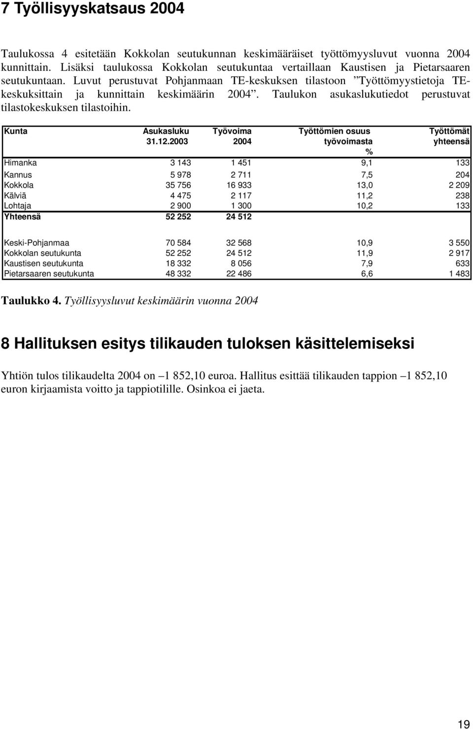 Luvut perustuvat Pohjanmaan TE-keskuksen tilastoon Työttömyystietoja TEkeskuksittain ja kunnittain keskimäärin 2004. Taulukon asukaslukutiedot perustuvat tilastokeskuksen tilastoihin.
