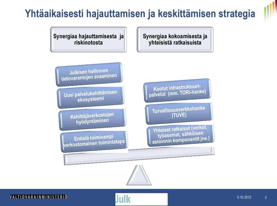 hajauttamisesta ja riskinotosta