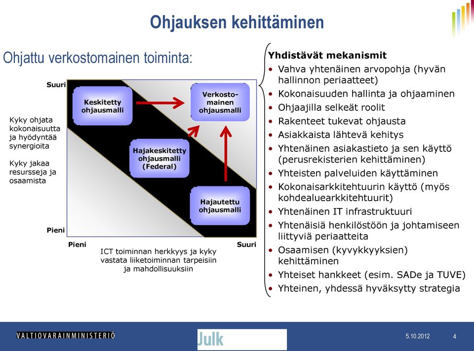 yhtenäinen arvopohja (hyvän hallinnon periaatteet) Kokonaisuuden hallinta ja ohjaaminen Ohjaajilla selkeät roolit Rakenteet tukevat ohjausta Asiakkaista lähtevä kehitys Yhtenäinen asiakastieto ja sen