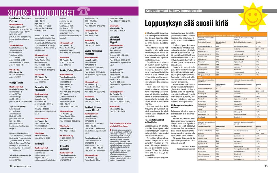 020 7505 284 (24h/vrk) leppavaara@tapiolanlampo.fi Siivouspalvelut Lassila & Tikanoja Oyj Sahaajankatu 20 E, 08800 HELSINKI Työnjohto arkisin 8.00 16.00 puh.