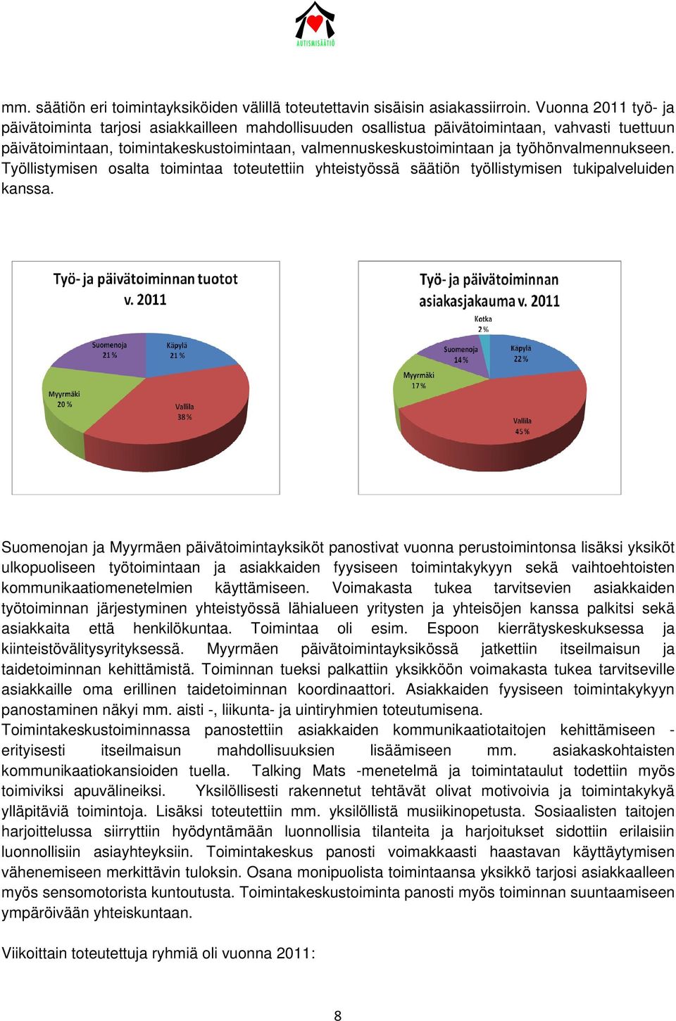 työhönvalmennukseen. Työllistymisen osalta toimintaa toteutettiin yhteistyössä säätiön työllistymisen tukipalveluiden kanssa.