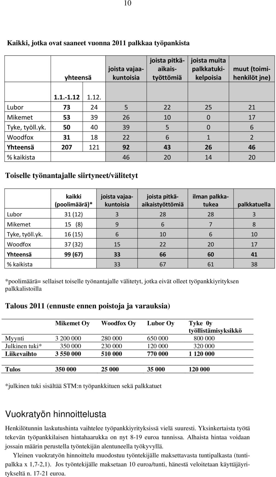 , työll.yk.