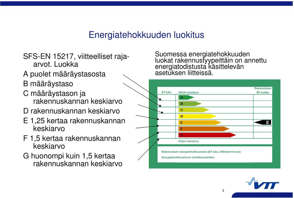 keskiarvo E 1,25 kertaa rakennuskannan keskiarvo F 1,5 kertaa rakennuskannan keskiarvo G huonompi kuin 1,5