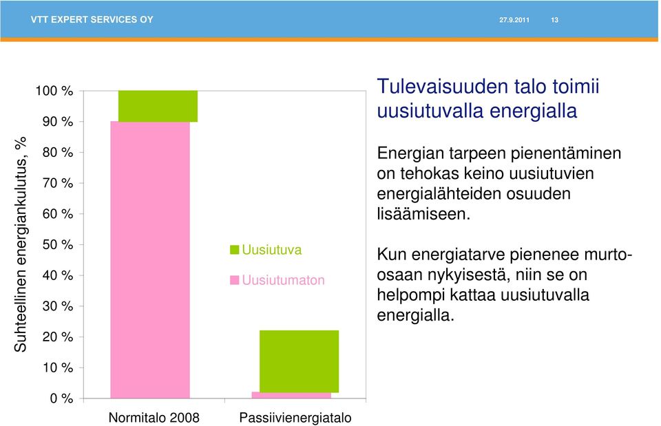 pienentäminen on tehokas keino uusiutuvien energialähteiden osuuden lisäämiseen.