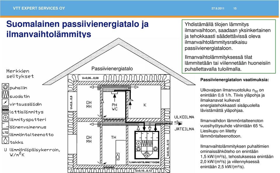 Ilmanvaihtolämmityksessä tilat lämmitetään tai viilennetään huoneisiin puhallettavalla tuloilmalla. Passiivienergiatalon vaatimuksia: U=0,6...0,8 Ulkovaipan ilmanvuotoluku n 50 on enintään 0,6 1/h.