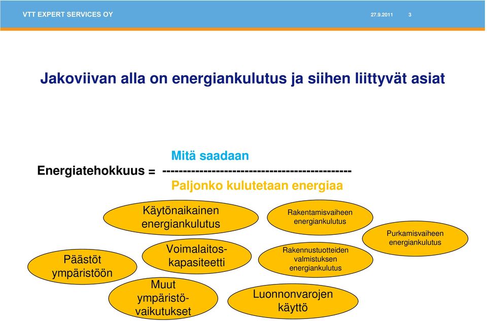 Käytönaikainen energiankulutus Muut ympäristövaikutukset Voimalaitoskapasiteetti Rakentamisvaiheen