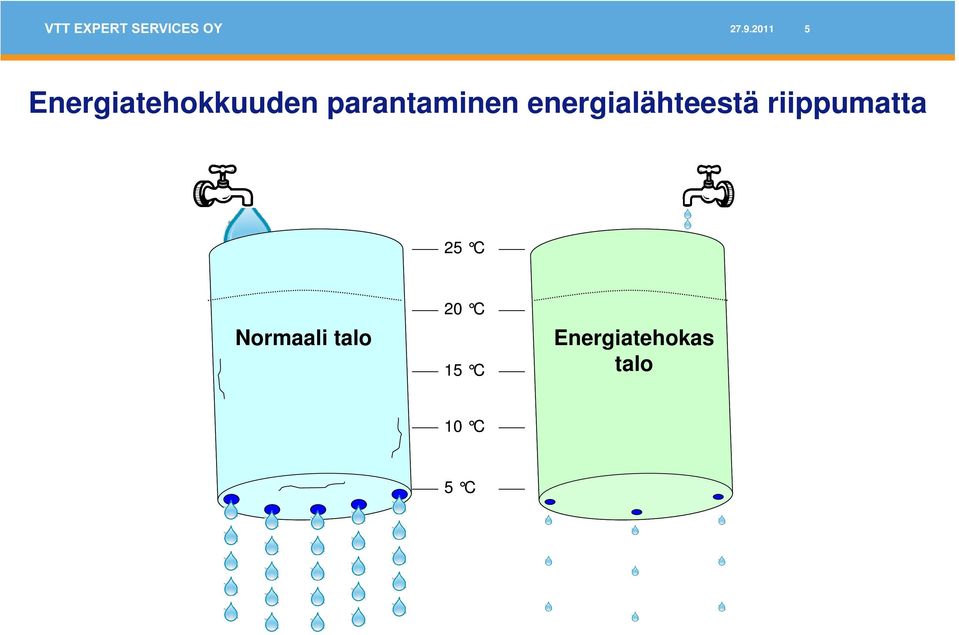 riippumatta 25 C Normaali talo