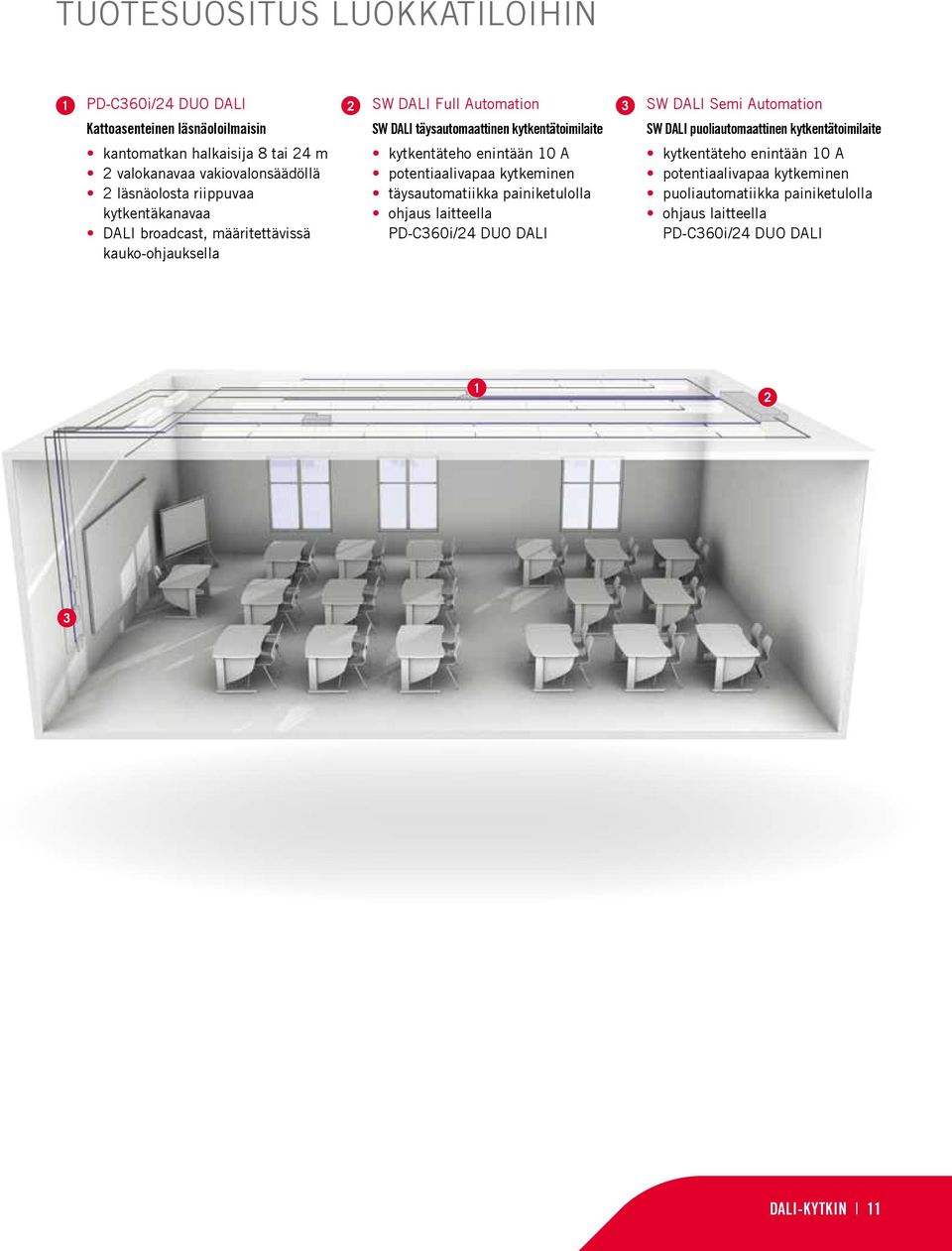 kytkentäteho enintään 10 A potentiaalivapaa kytkeminen täysautomatiikka painiketulolla ohjaus laitteella PD-C360i/24 DUO DALI 3 SW DALI Semi Automation SW DALI