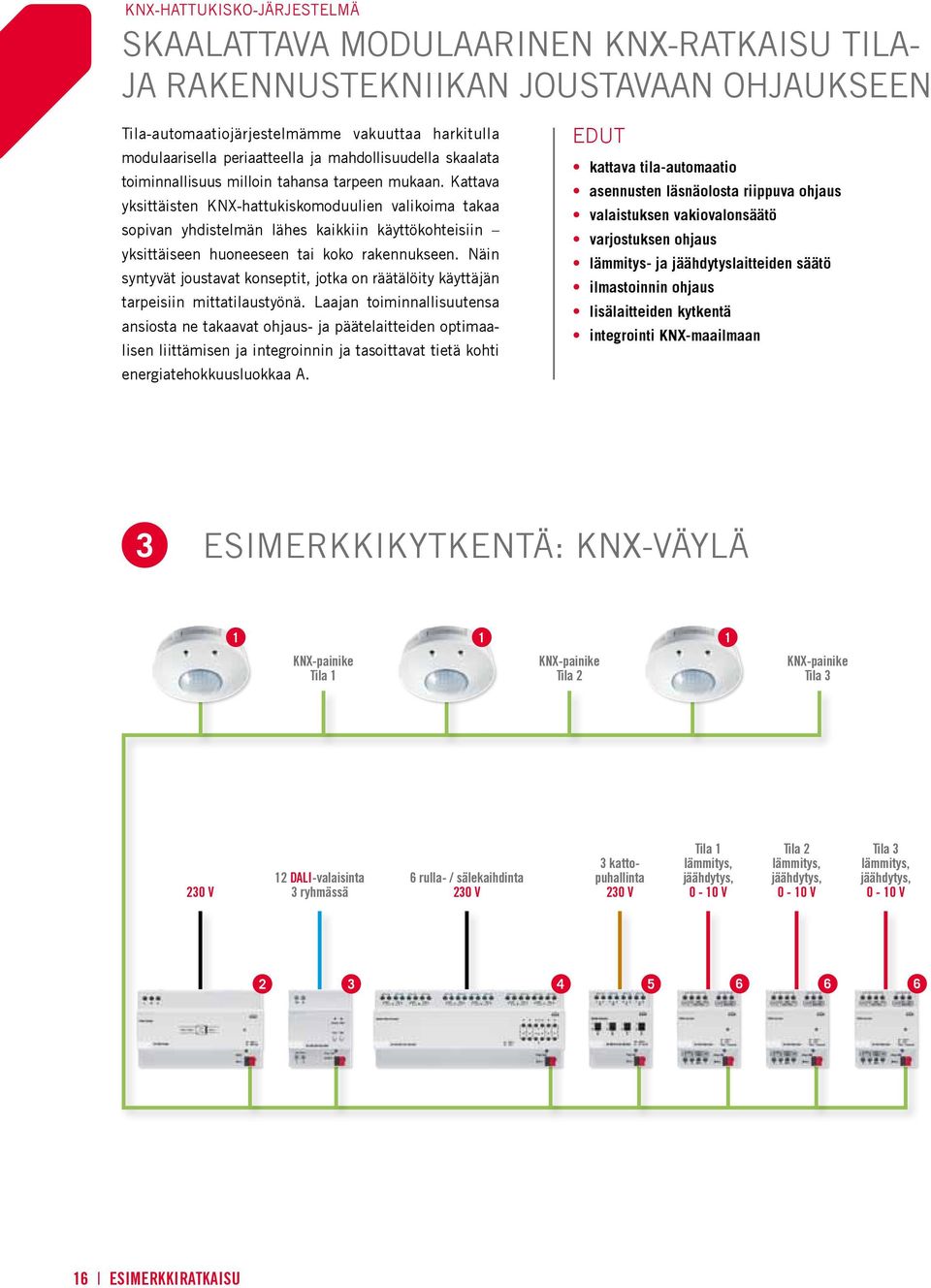 Kattava yksittäisten KNX-hattukiskomoduulien valikoima takaa sopivan yhdistelmän lähes kaikkiin käyttökohteisiin yksittäiseen huoneeseen tai koko rakennukseen.