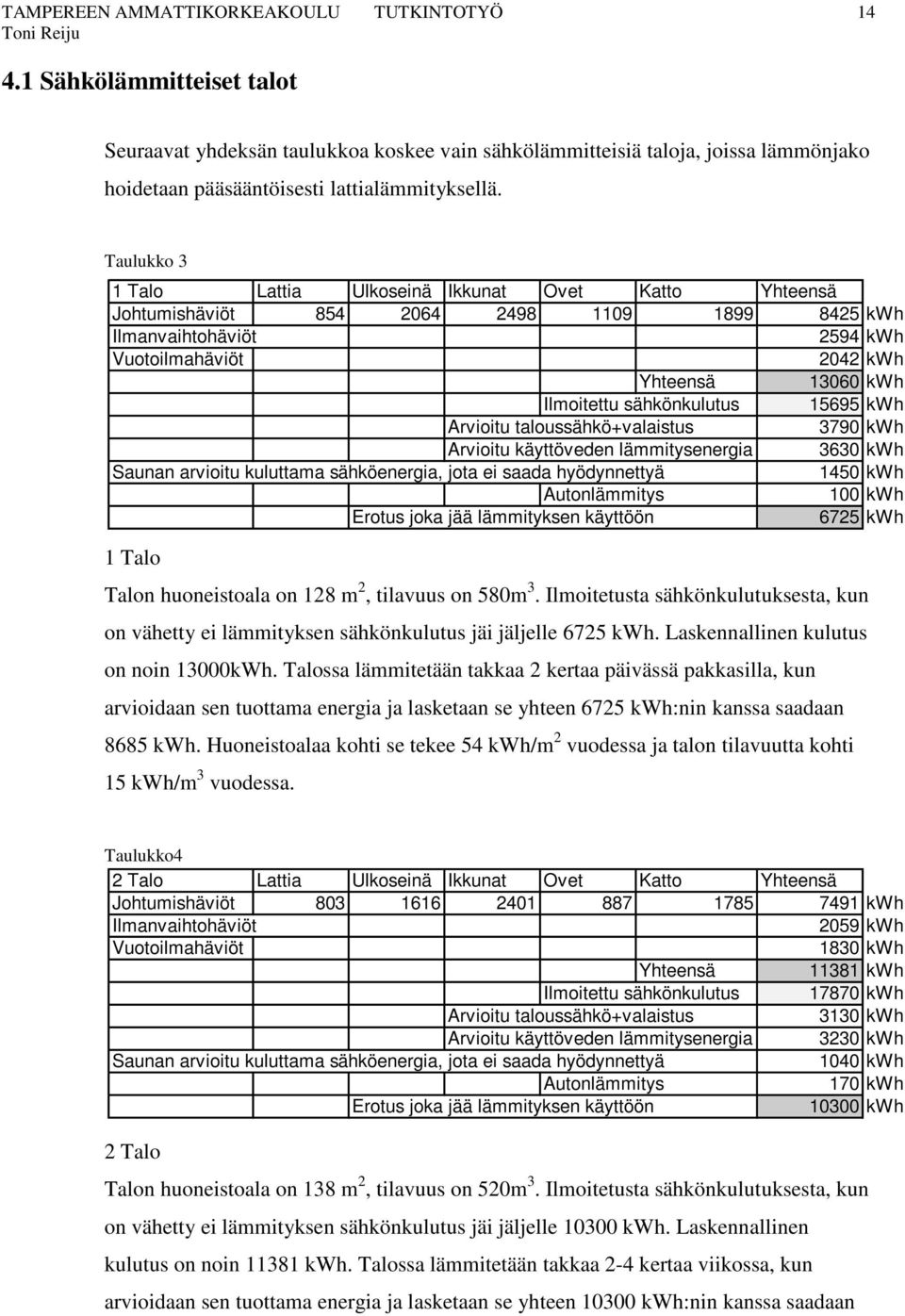 Taulukko 3 1 Talo Lattia Ulkoseinä Ikkunat Ovet Katto Yhteensä Johtumishäviöt 854 2064 2498 1109 1899 8425 kwh 2594 kwh 2042 kwh Yhteensä 13060 kwh Ilmoitettu sähkönkulutus 15695 kwh 3790 kwh