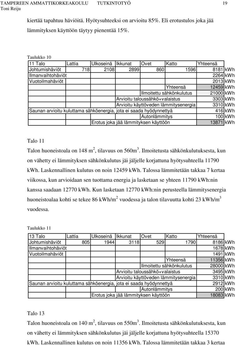 Arvioitu käyttöveden lämmitysenergia 3310 kwh 416 kwh 100 kwh Erotus joka jää lämmityksen käyttöön 13871 kwh Talo 11 Talon huoneistoala on 148 m 2, tilavuus on 560m 3.