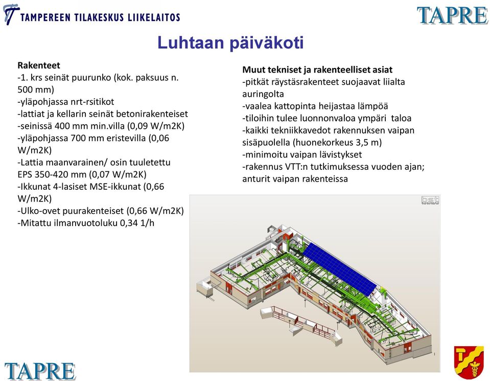 puurakenteiset (0,66 W/m2K) -Mitattu ilmanvuotoluku 0,34 1/h Luhtaan päiväkoti Muut tekniset ja rakenteelliset asiat -pitkät räystäsrakenteet suojaavat liialta auringolta -vaalea kattopinta