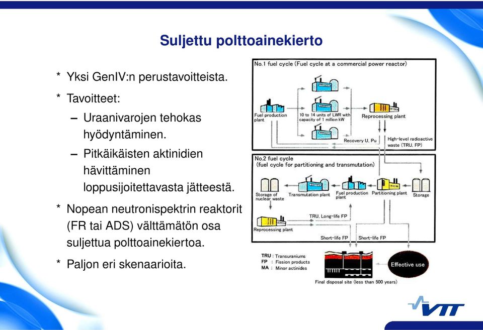 Pitkäikäisten aktinidien hävittäminen loppusijoitettavasta jätteestä.