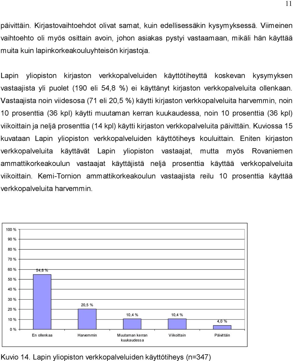 Lapin yliopiston kirjaston verkkopalveluiden käyttötiheyttä koskevan kysymyksen vastaajista yli puolet (190 eli 54,8 %) ei käyttänyt kirjaston verkkopalveluita ollenkaan.