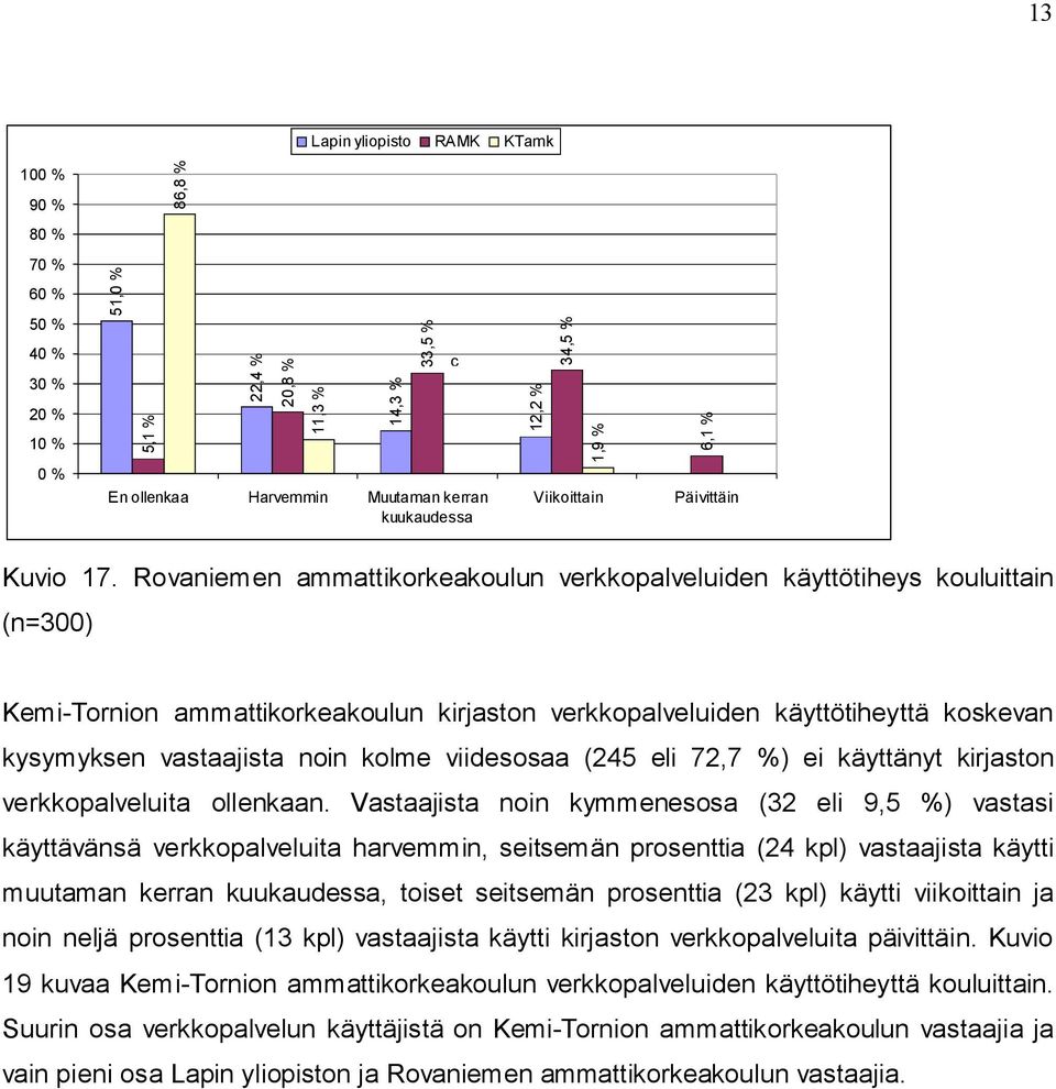 kolme viidesosaa (245 eli 72,7 %) ei käyttänyt kirjaston verkkopalveluita ollenkaan.