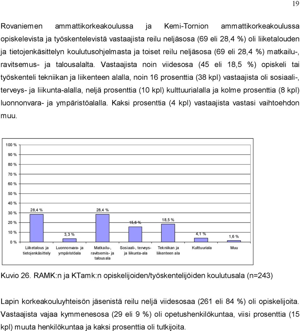 Vastaajista noin viidesosa (45 eli 18,5 %) opiskeli tai työskenteli tekniikan ja liikenteen alalla, noin 16 prosenttia (38 kpl) vastaajista oli sosiaali, terveys ja liikunta alalla, neljä prosenttia