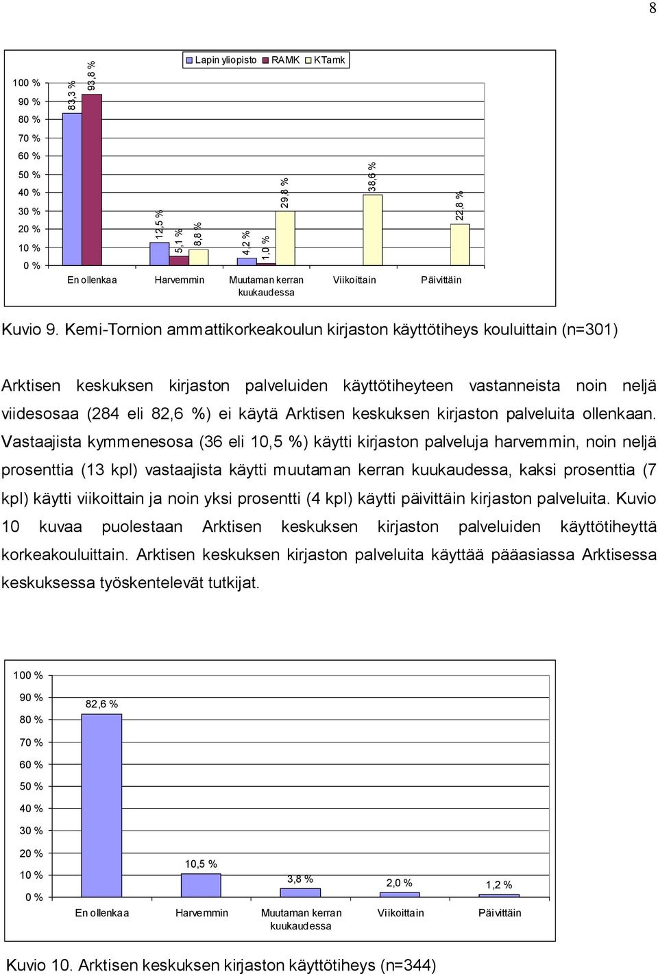 Arktisen keskuksen kirjaston palveluita ollenkaan.