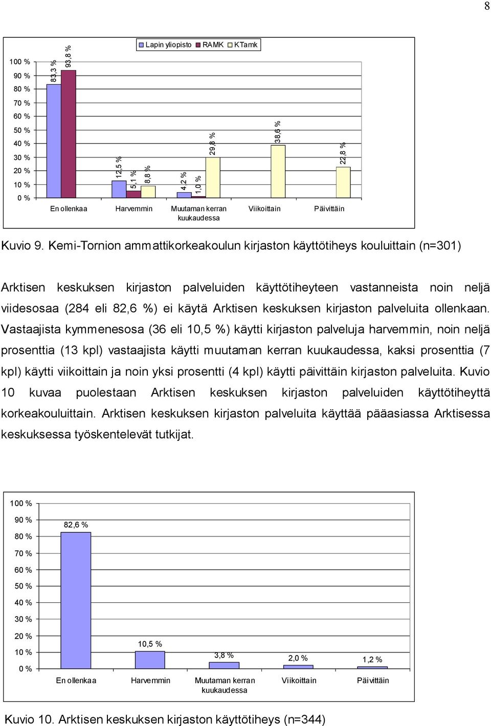 Arktisen keskuksen kirjaston palveluita ollenkaan.