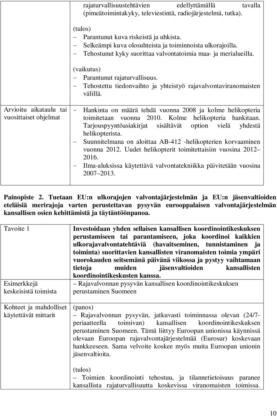 Tehostettu tiedonvaihto ja yhteistyö rajavalvontaviranomaisten välillä. vuosittaiset ohjelmat Hankinta on määrä tehdä vuonna 2008 ja kolme helikopteria toimitetaan vuonna 2010.