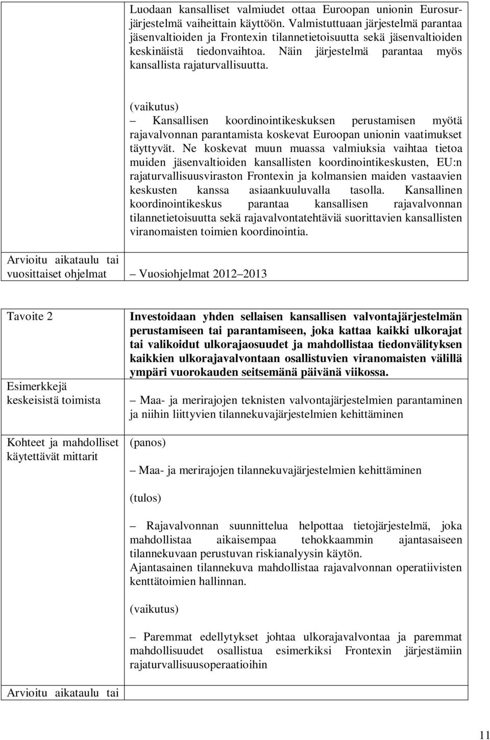 (vaikutus) Kansallisen koordinointikeskuksen perustamisen myötä rajavalvonnan parantamista koskevat Euroopan unionin vaatimukset täyttyvät.