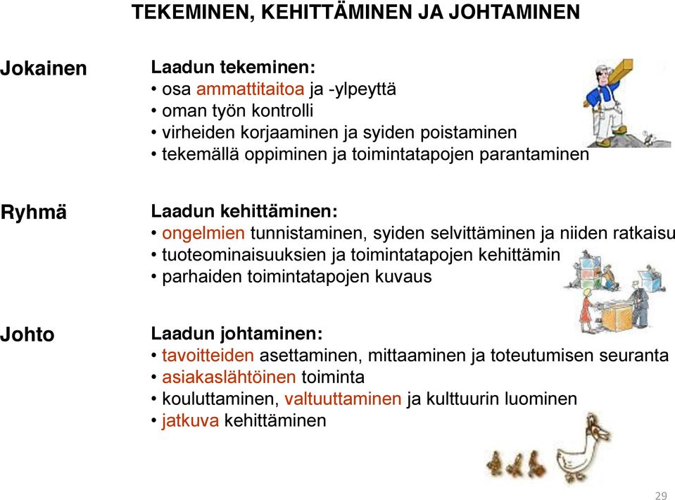 ja niiden ratkaisu tuoteominaisuuksien ja toimintatapojen kehittäminen parhaiden toimintatapojen kuvaus Johto Laadun johtaminen: tavoitteiden