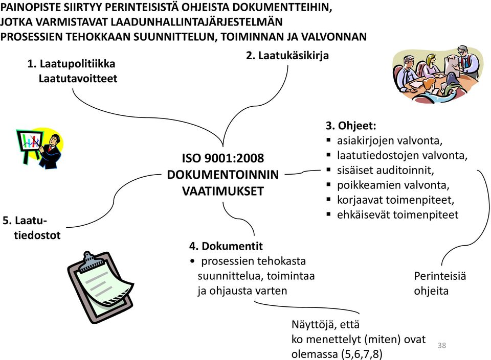 Dokumentit prosessien tehokasta suunnittelua, toimintaa ja ohjausta varten 3.