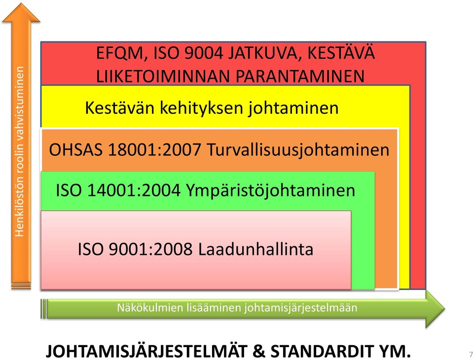 Turvallisuusjohtaminen ISO 14001:2004 Ympäristöjohtaminen ISO 9001:2008