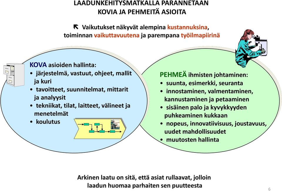 koulutus PEHMEÄ ihmisten johtaminen: suunta, esimerkki, seuranta innostaminen, valmentaminen, kannustaminen ja petaaminen sisäinen palo ja kyvykkyyden puhkeaminen