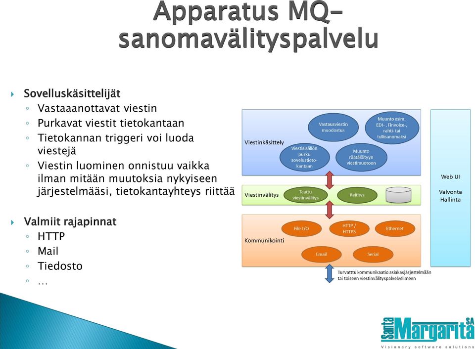 viestejä Viestin luominen onnistuu vaikka ilman mitään muutoksia