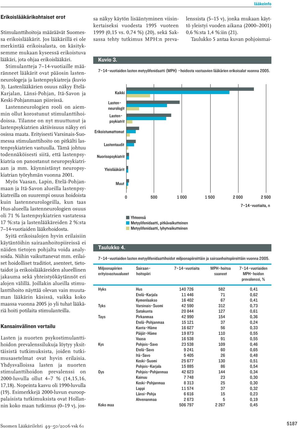 Stimulantteja 7 14-vuotiaille määränneet lääkärit ovat pääosin lastenneurologeja ja lastenpsykiatreja (kuvio 3).