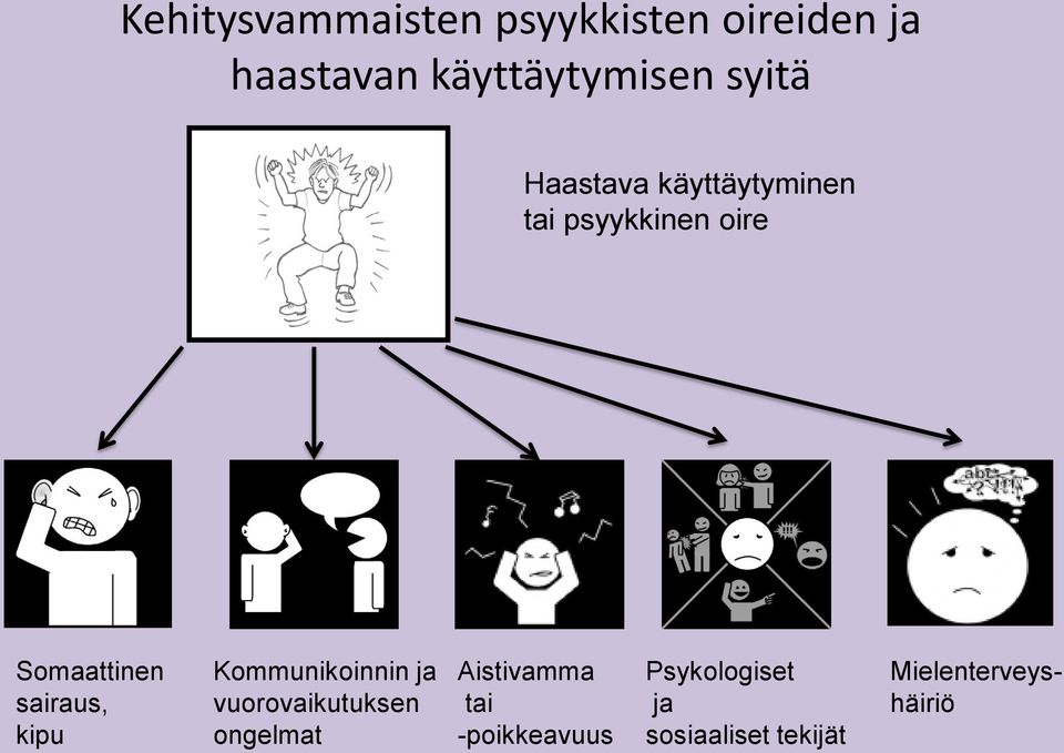 sairaus, kipu Kommunikoinnin ja vuorovaikutuksen ongelmat