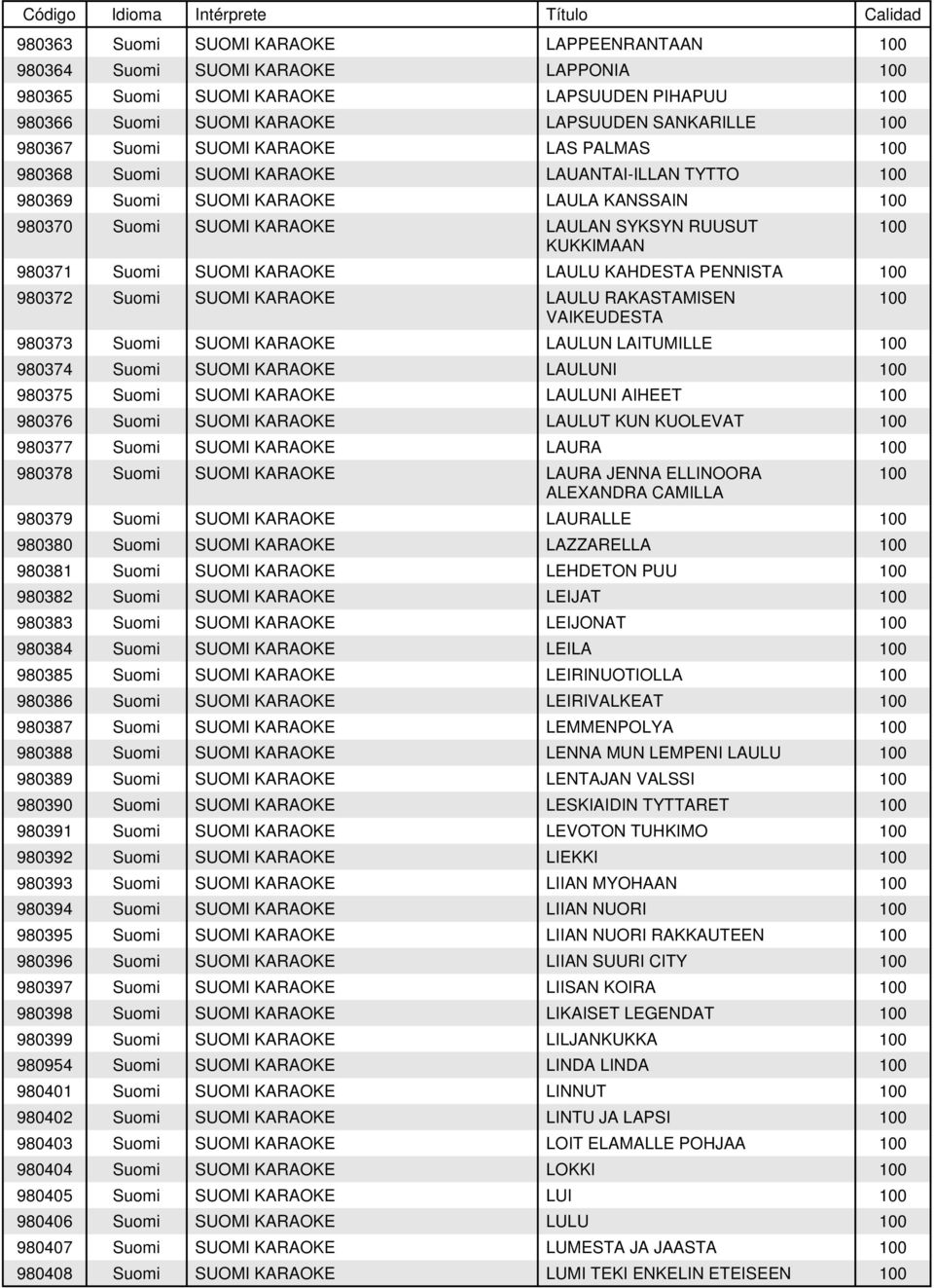 KAHDESTA PENNISTA 980372 Suomi SUOMI KARAOKE LAULU RAKASTAMISEN VAIKEUDESTA 980373 Suomi SUOMI KARAOKE LAULUN LAITUMILLE 980374 Suomi SUOMI KARAOKE LAULUNI 980375 Suomi SUOMI KARAOKE LAULUNI AIHEET