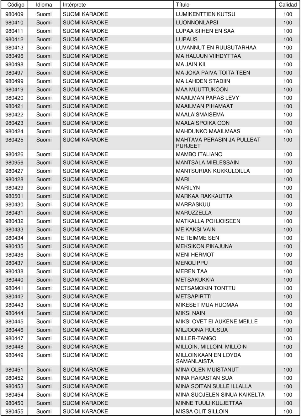 STADIIN 980419 Suomi SUOMI KARAOKE MAA MUUTTUKOON 980420 Suomi SUOMI KARAOKE MAAILMAN PARAS LEVY 980421 Suomi SUOMI KARAOKE MAAILMAN PIHAMAAT 980422 Suomi SUOMI KARAOKE MAALAISMAISEMA 980423 Suomi