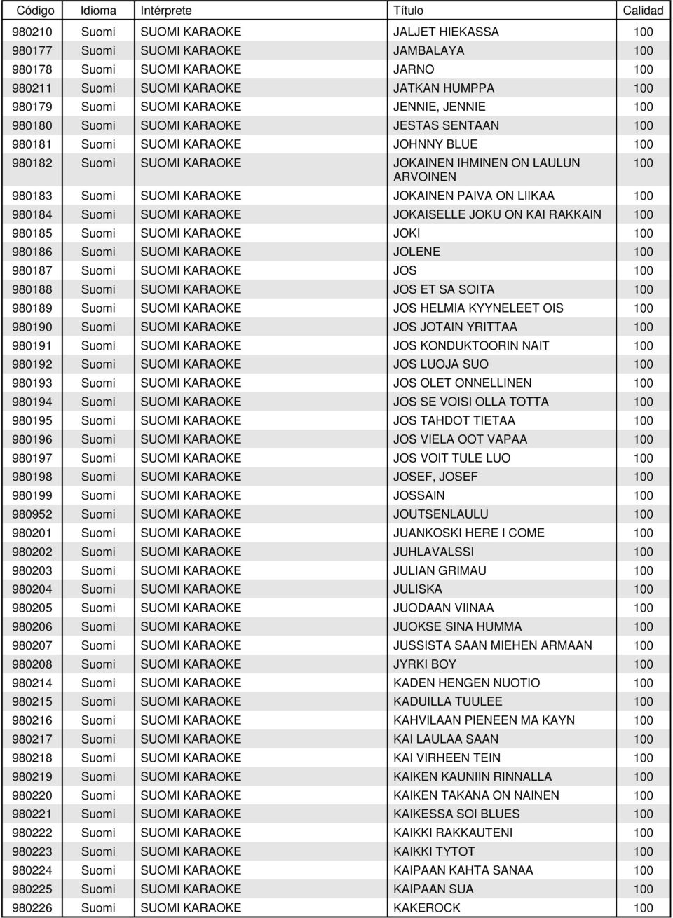 980184 Suomi SUOMI KARAOKE JOKAISELLE JOKU ON KAI RAKKAIN 980185 Suomi SUOMI KARAOKE JOKI 980186 Suomi SUOMI KARAOKE JOLENE 980187 Suomi SUOMI KARAOKE JOS 980188 Suomi SUOMI KARAOKE JOS ET SA SOITA