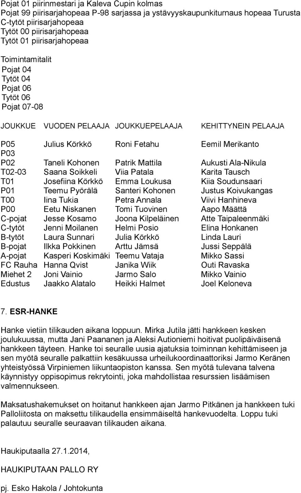 Kohonen Patrik Mattila Aukusti Ala-Nikula T02-03 Saana Soikkeli Viia Patala Karita Tausch T01 Josefiina Körkkö Emma Loukusa Kiia Soudunsaari P01 Teemu Pyörälä Santeri Kohonen Justus Koivukangas T00