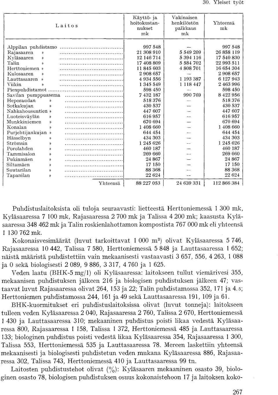 956 Heporaudan» 58 76 58 76 Sotkakujan» 0 57 0 57 Nahkahousuntien» 7 607 7 607 Luoteisväylän» 66 957 66 957 Munkkiniemen» 670 69 670 69 Konalan» 08 660 08 660 Purjehtijankaan» 6 5 6 5 Hässelbyn» 0 0