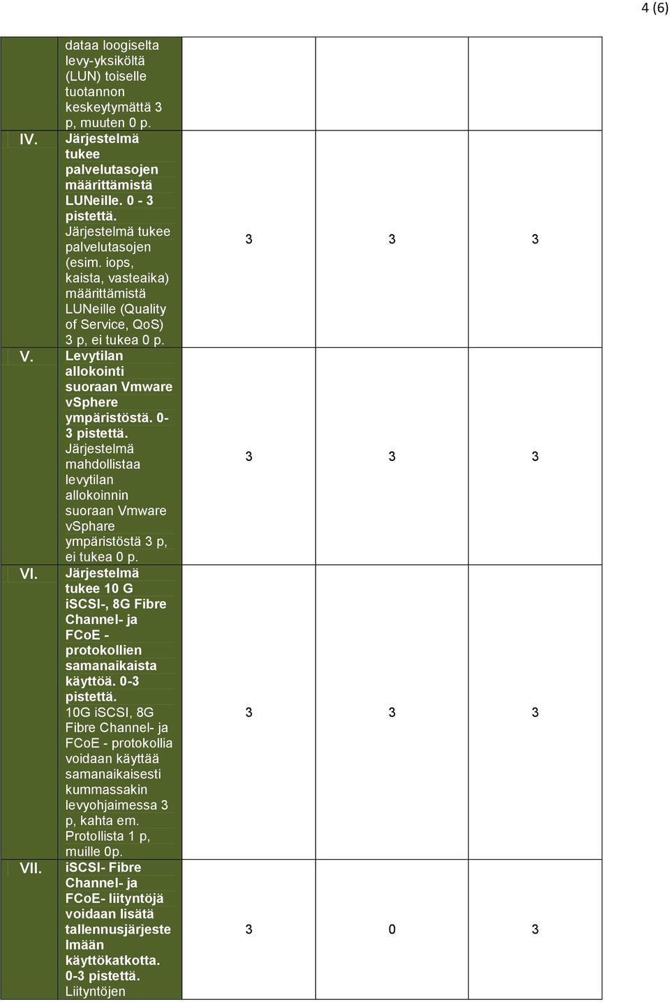 0-3 pistettä. Järjestelmä mahdollistaa levytilan allokoinnin suoraan Vmware vsphare ympäristöstä 3 p, ei tukea 0 p. VI.