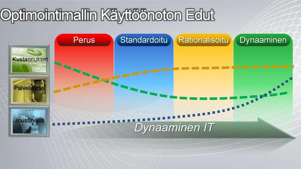 Rationalisoitu Dynaaminen
